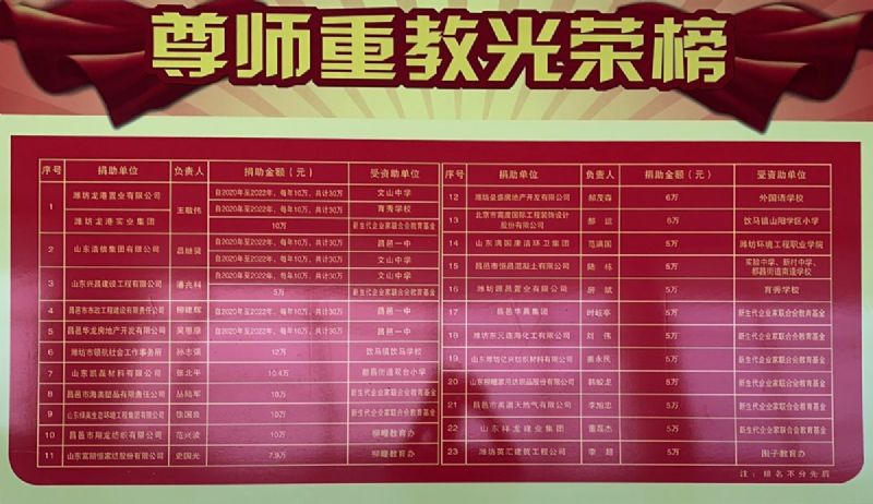 一份光榮，兩肩責(zé)任！教師節(jié)大會(huì)上獲表彰！